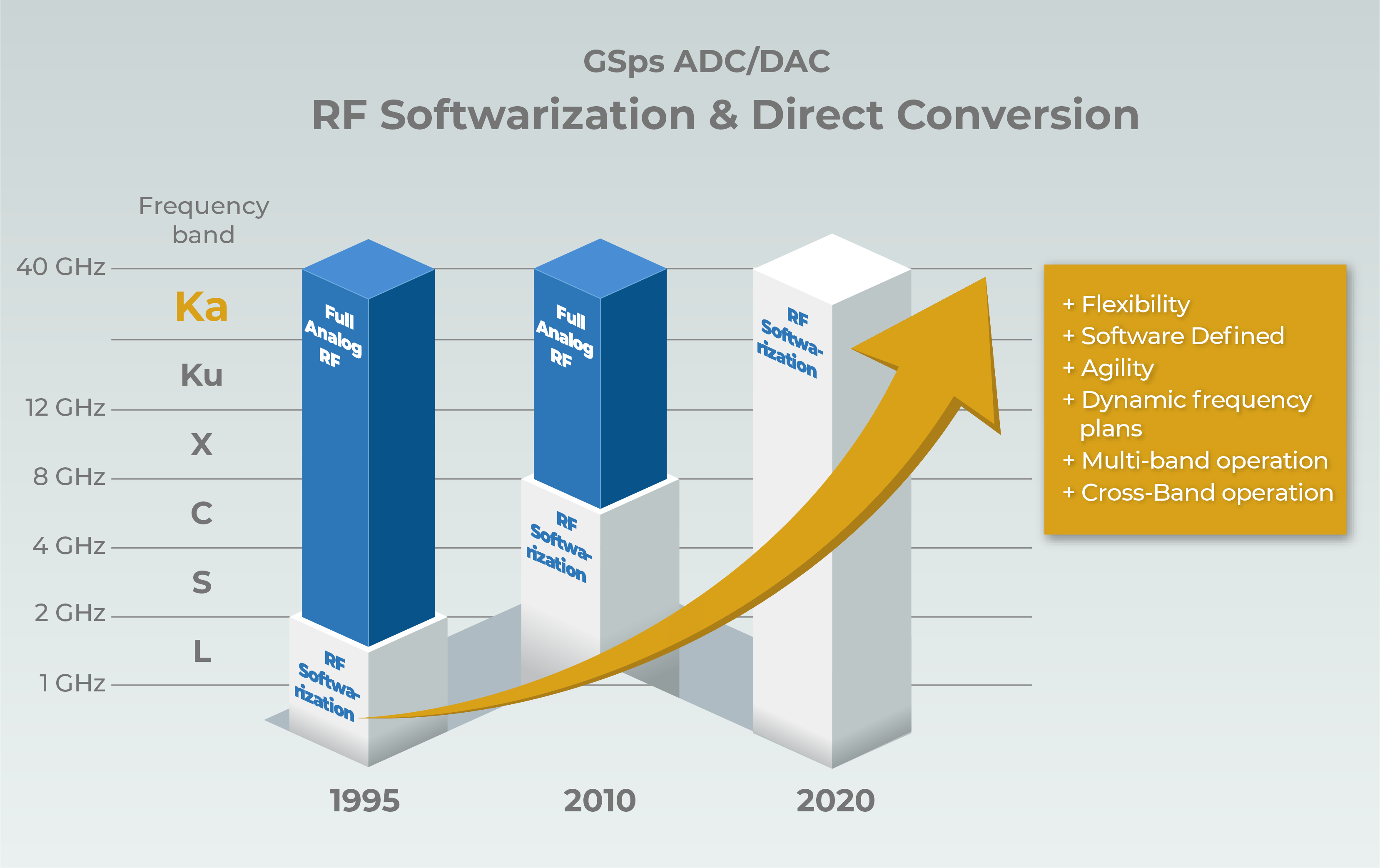 RF Sowtwarization Chart